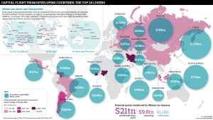 infographic-21-trillions-dollars-in-escape-towards-fiscal-paradises_503688191ec8c